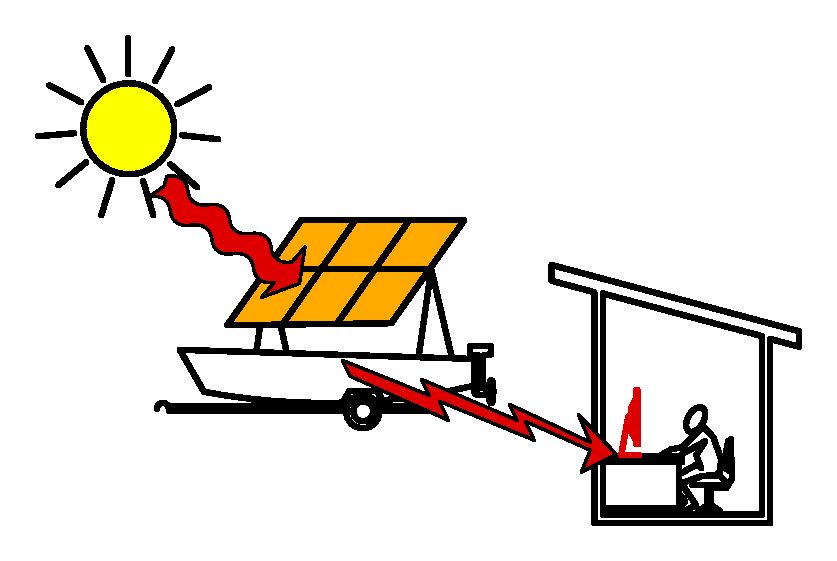 SOLAR-BOAT-POWERED-OFFICE-CARTOON